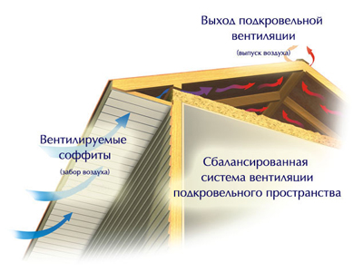 софиты пвх